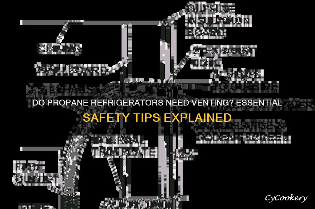 do you have to vent a propane refrigerator