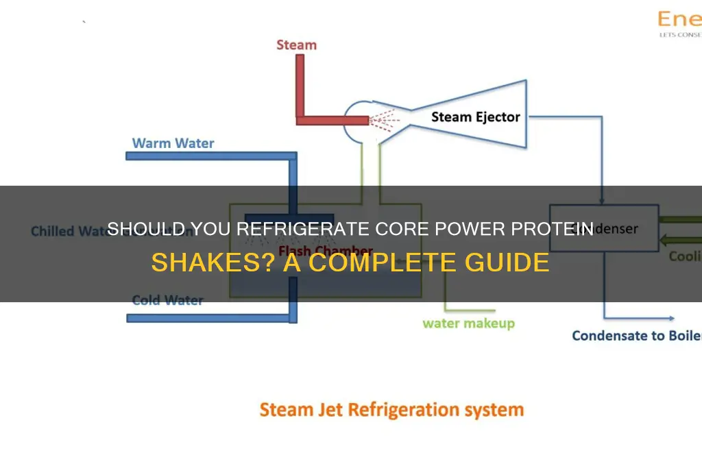 do you refrigerate core power protein shake