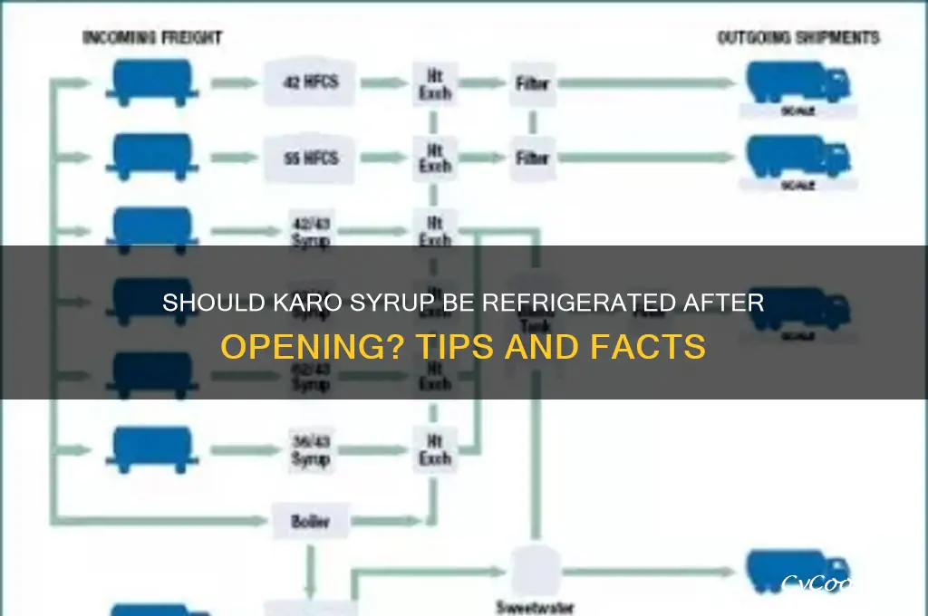 do you refrigerate karo syrup after opening