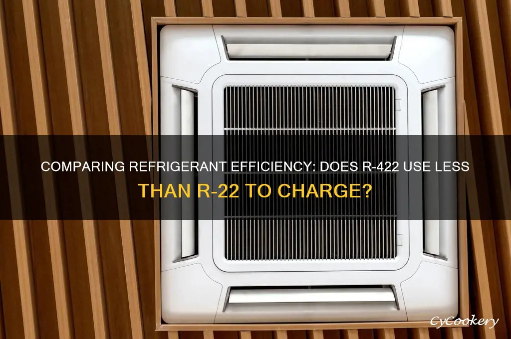 does 422 refrigerant use less to charge than 22