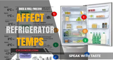 Full Freezer Impact: How It Affects Your Refrigerator's Temperature