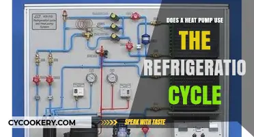 How Heat Pumps Utilize the Refrigeration Cycle for Efficient Heating