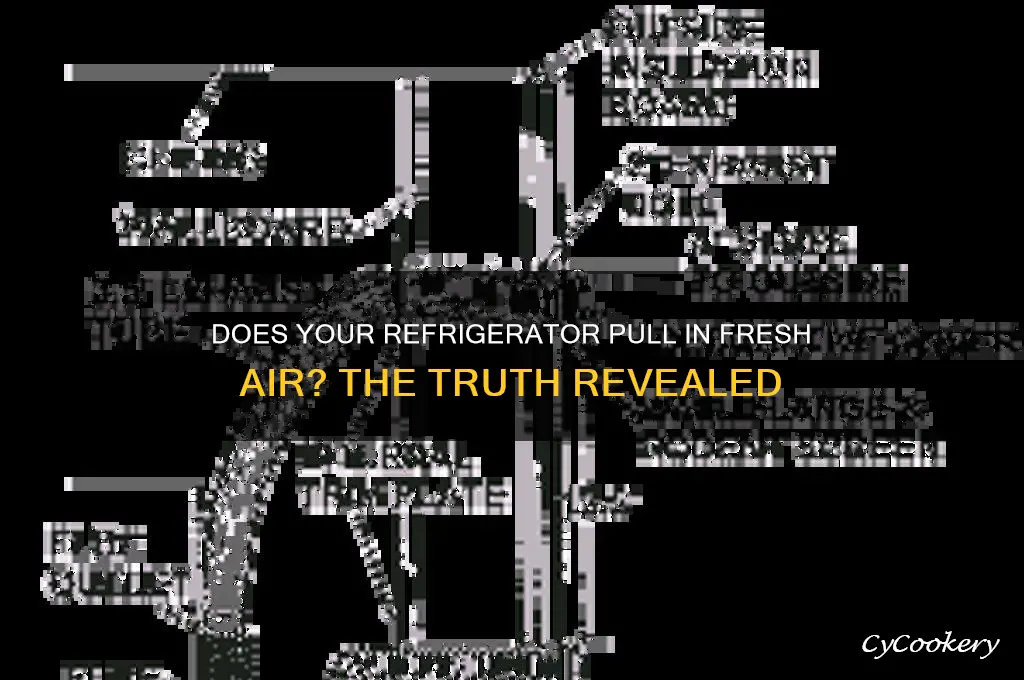 does a refrigerator pull in fresh air