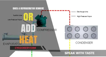 Refrigerators: Heat Removers or Silent Heat Adders Explained