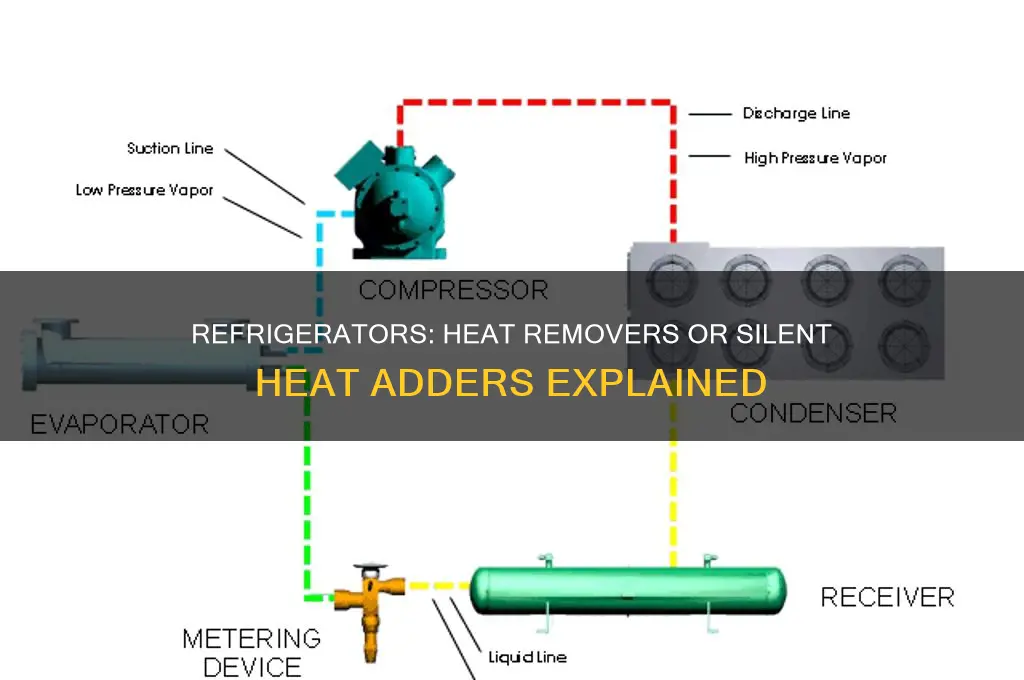 does a refrigerator remove or add heat