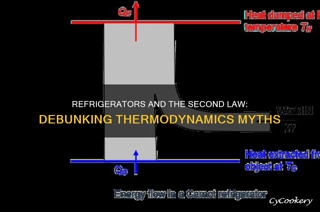 does a refrigerator violate the second law of thermodynamics