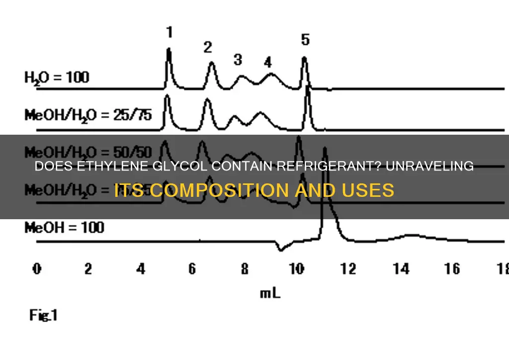 does ethylene glycol have refrigerant in it