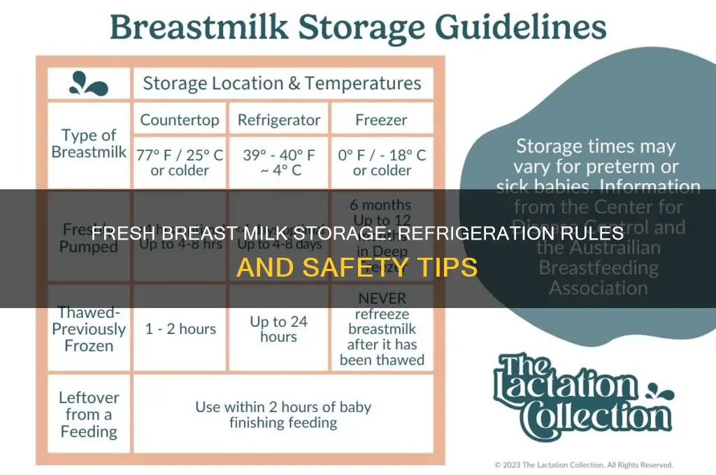 does fresh breast milk have to be refrigerated
