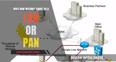 Internet Connections: LAN, PAN, and More Explained