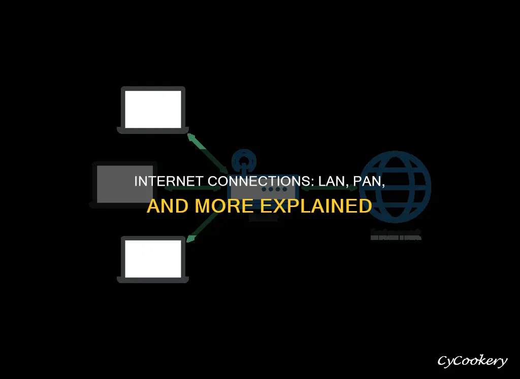 does how internet count as a lan or pan