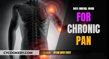Inderal for Chronic PAN: Effective Treatment?