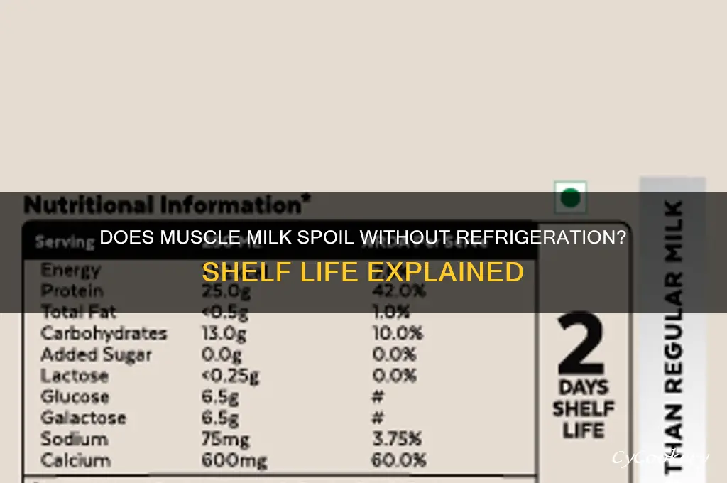 does muscle milk go bad if not refrigerated