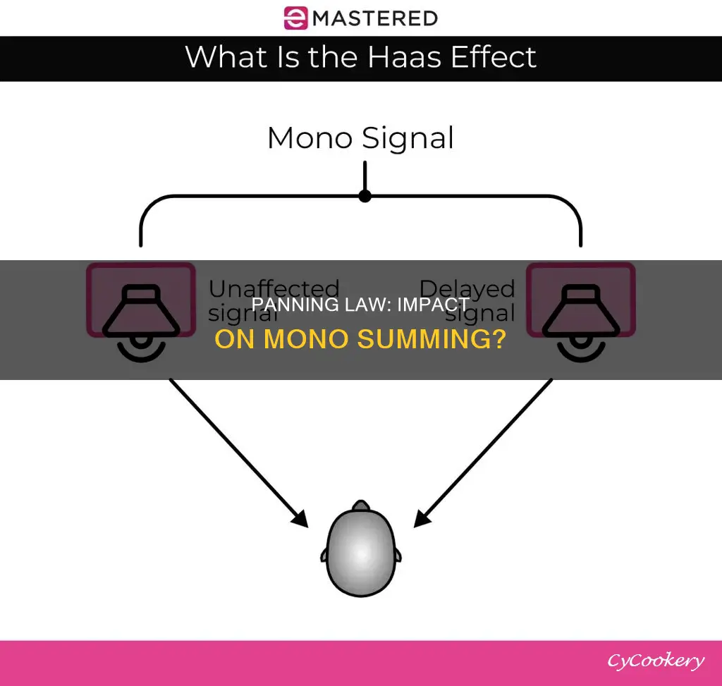 does pan law affect mono summing