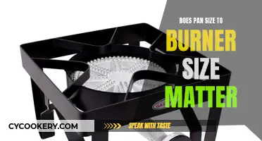 Pan-Burner Size: Match Matters