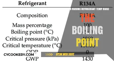 How Raising Refrigerant Temperature Affects Boiling Point: Explained