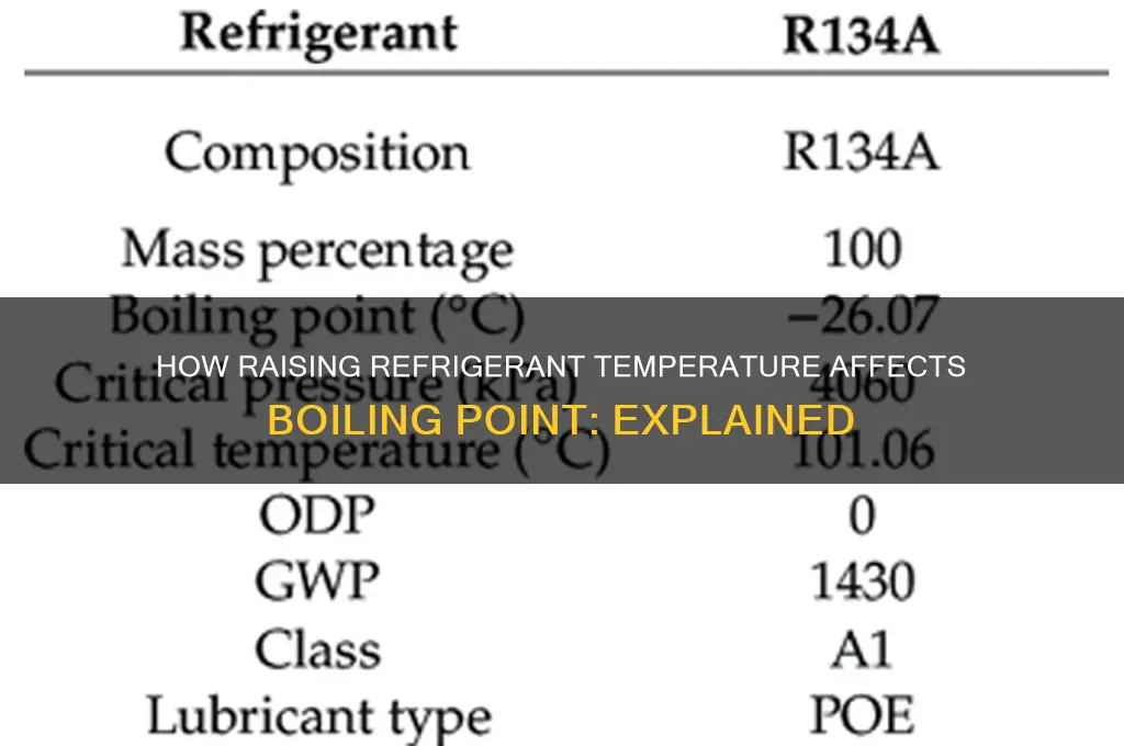 does raising refrigerant temp raise the boiling point
