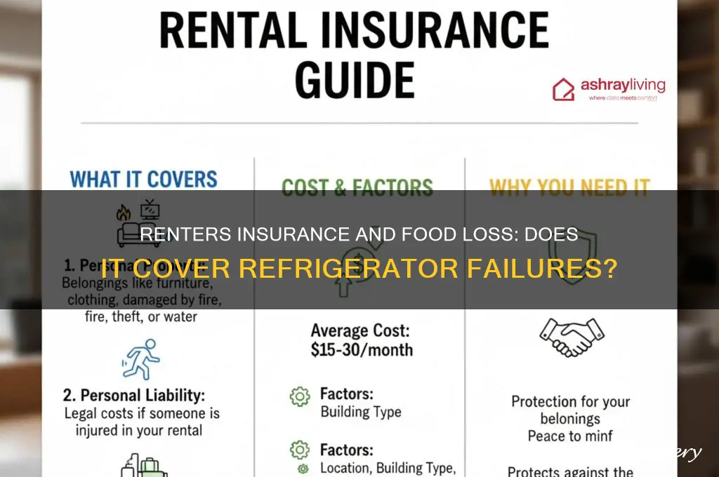 does renters insurance cover lost food whend refrigerator does
