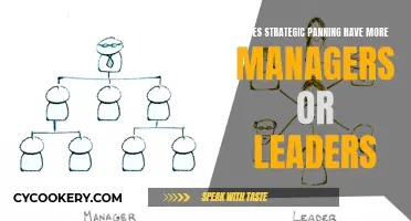 Strategic Planning: Managers vs. Leaders – Who Wins?