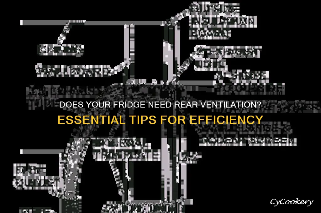 does the back of a refrigerator have to vent