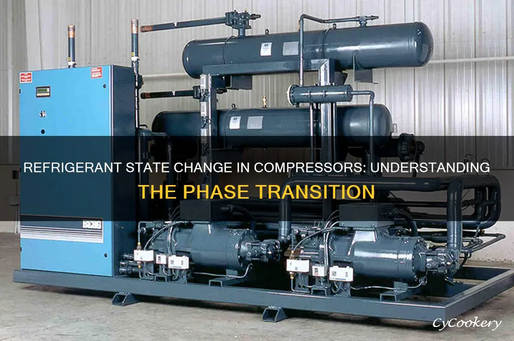 does the refrigerant change state in the compressor