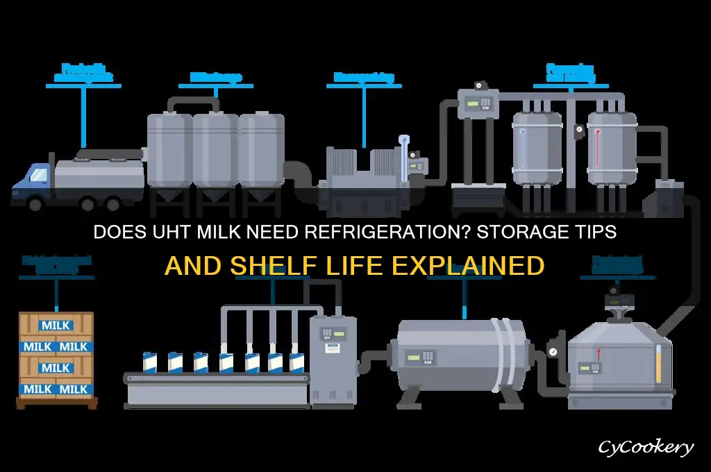 does uht milk have to be refrigerated
