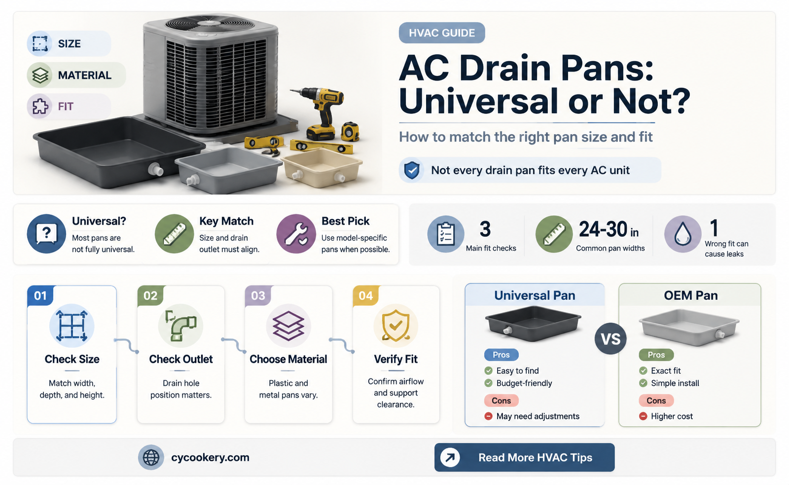are ac drain pans universal