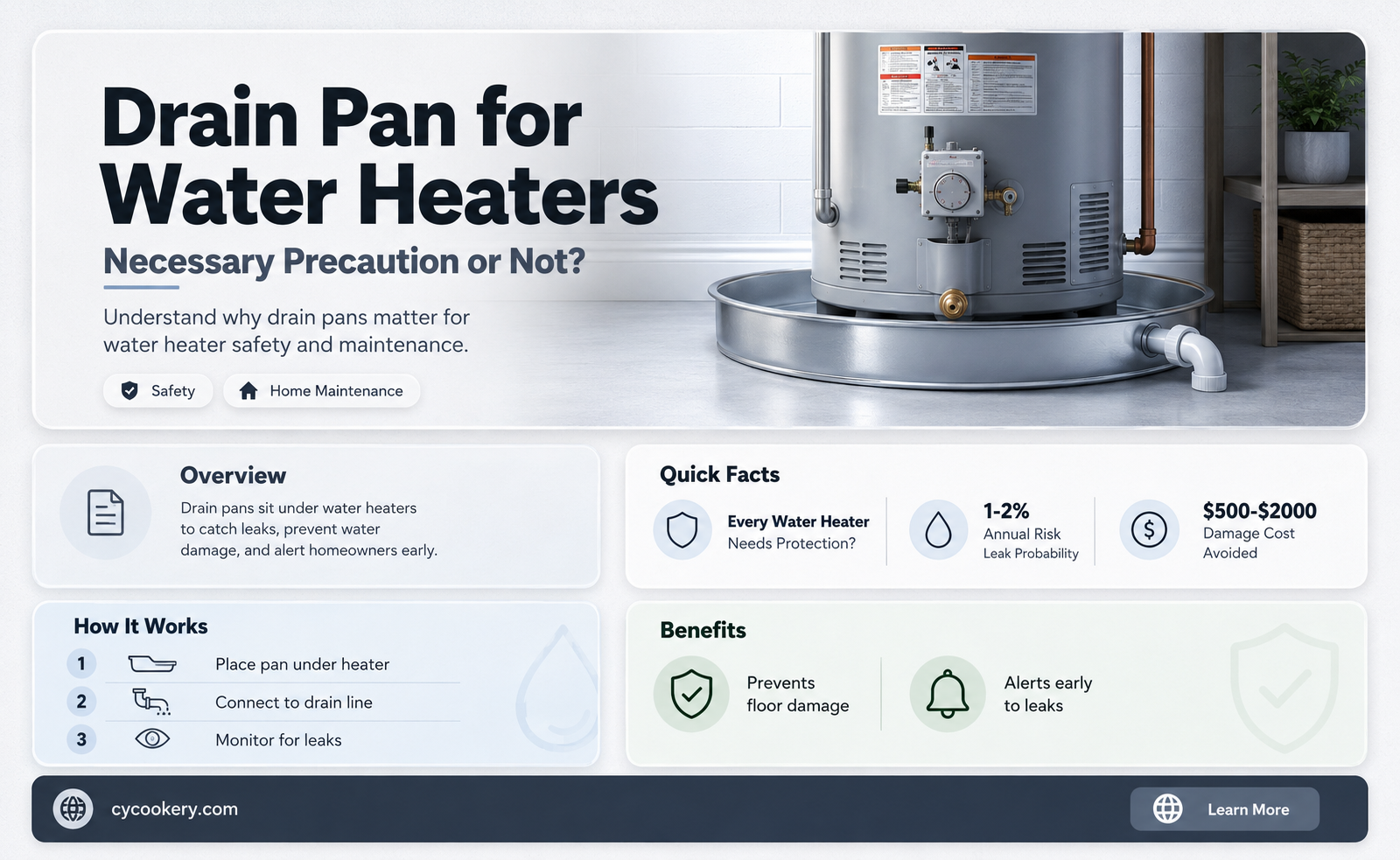 are drain pans required for water heaters
