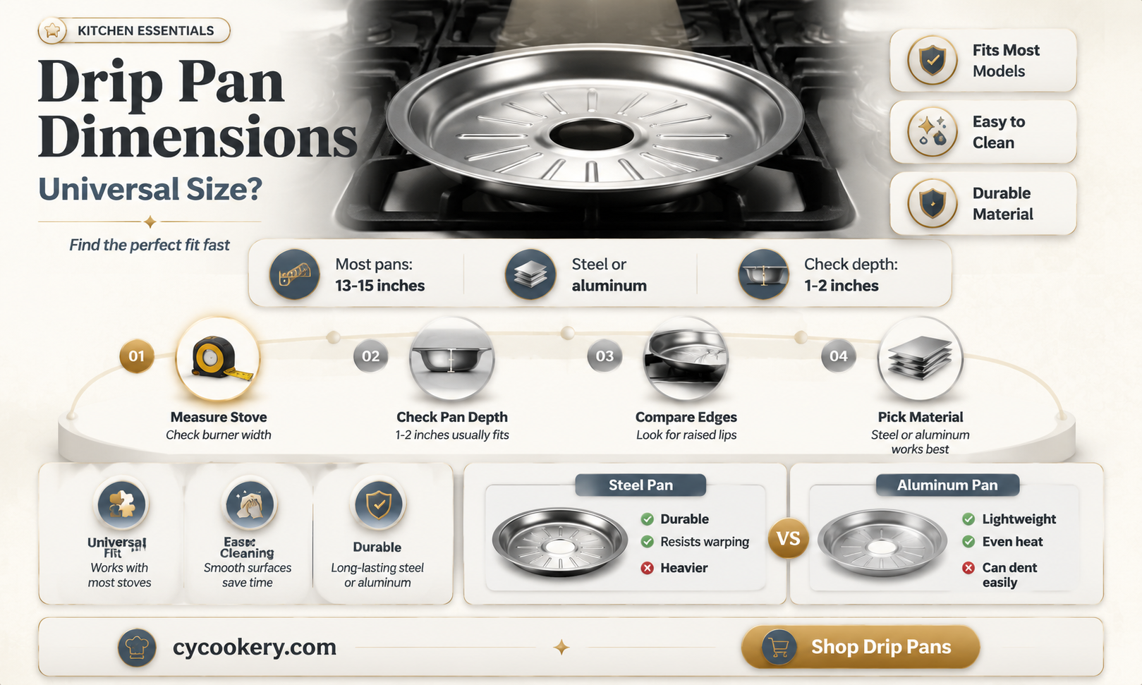 are all drip pans the same size