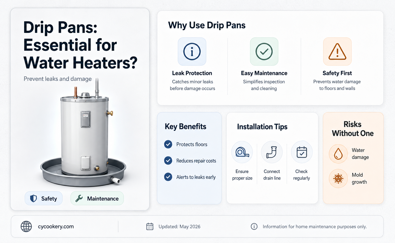 are drip pans required for water heaters