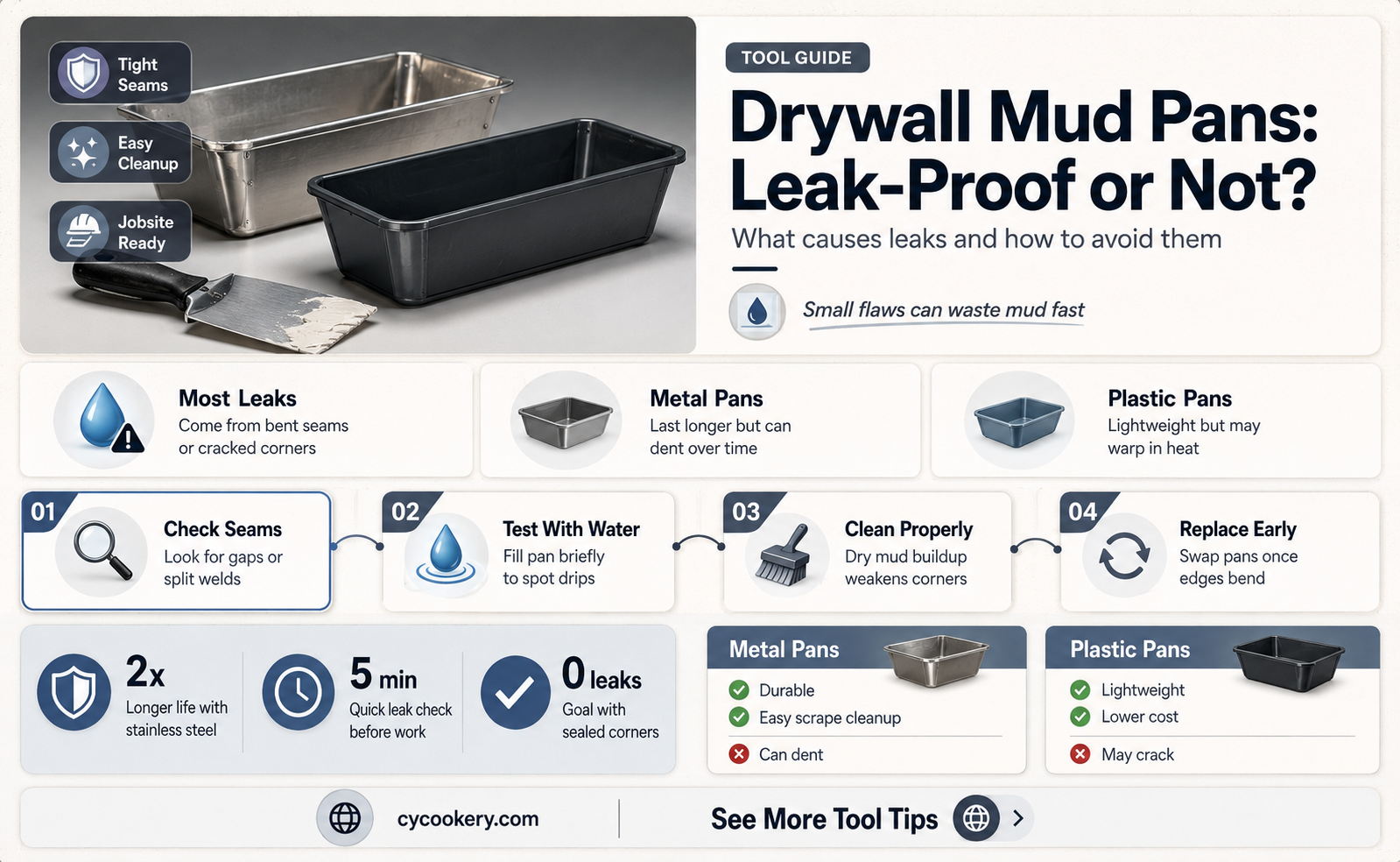are drywall mud pans leak proof