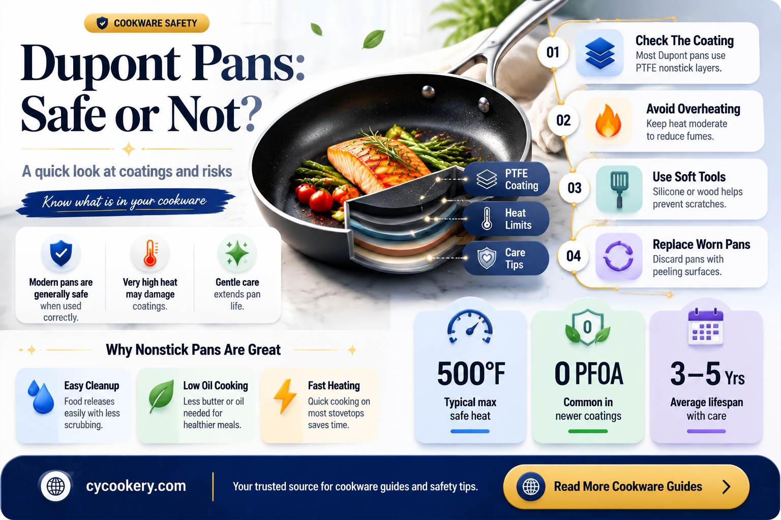 are duponts pans safe