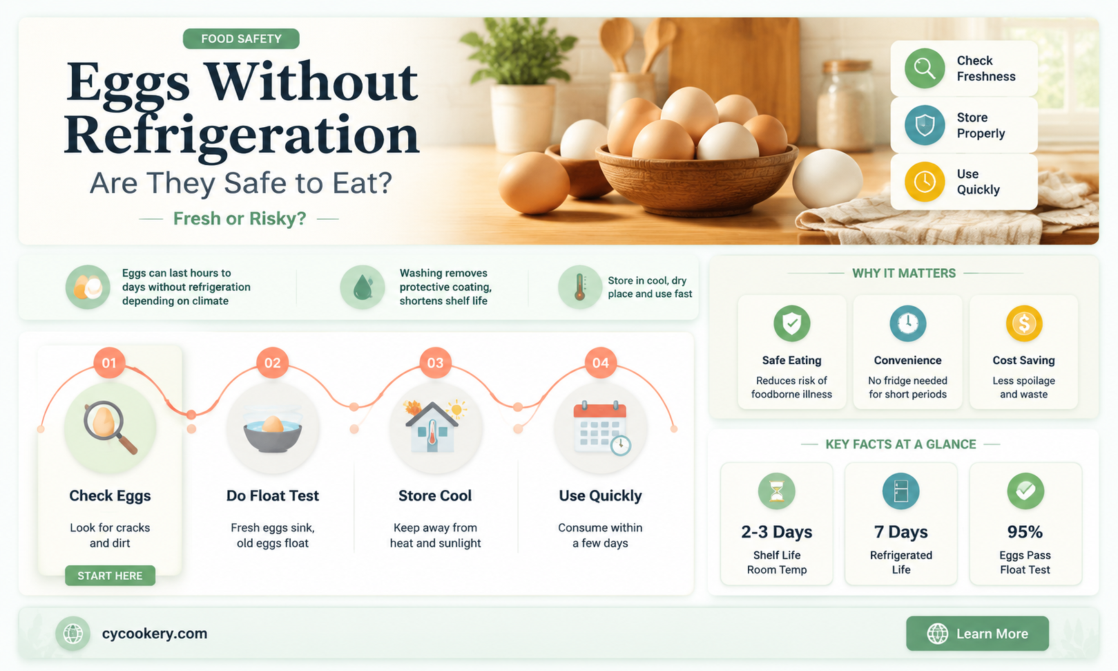 are eggs safe to eat if not refrigerated