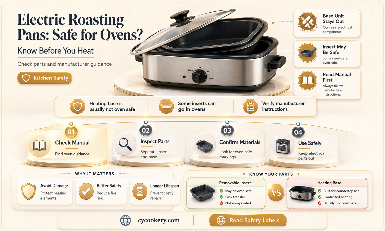 are electric roasting pans safe for oven