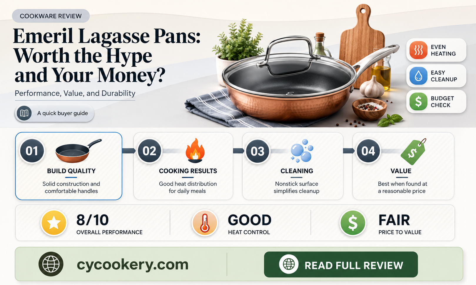 are emeril lagasse pans good