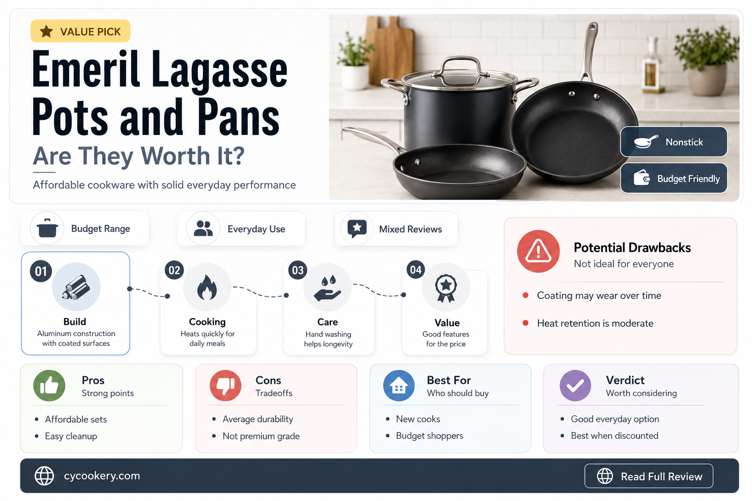 are emeril lagasse pots and pans