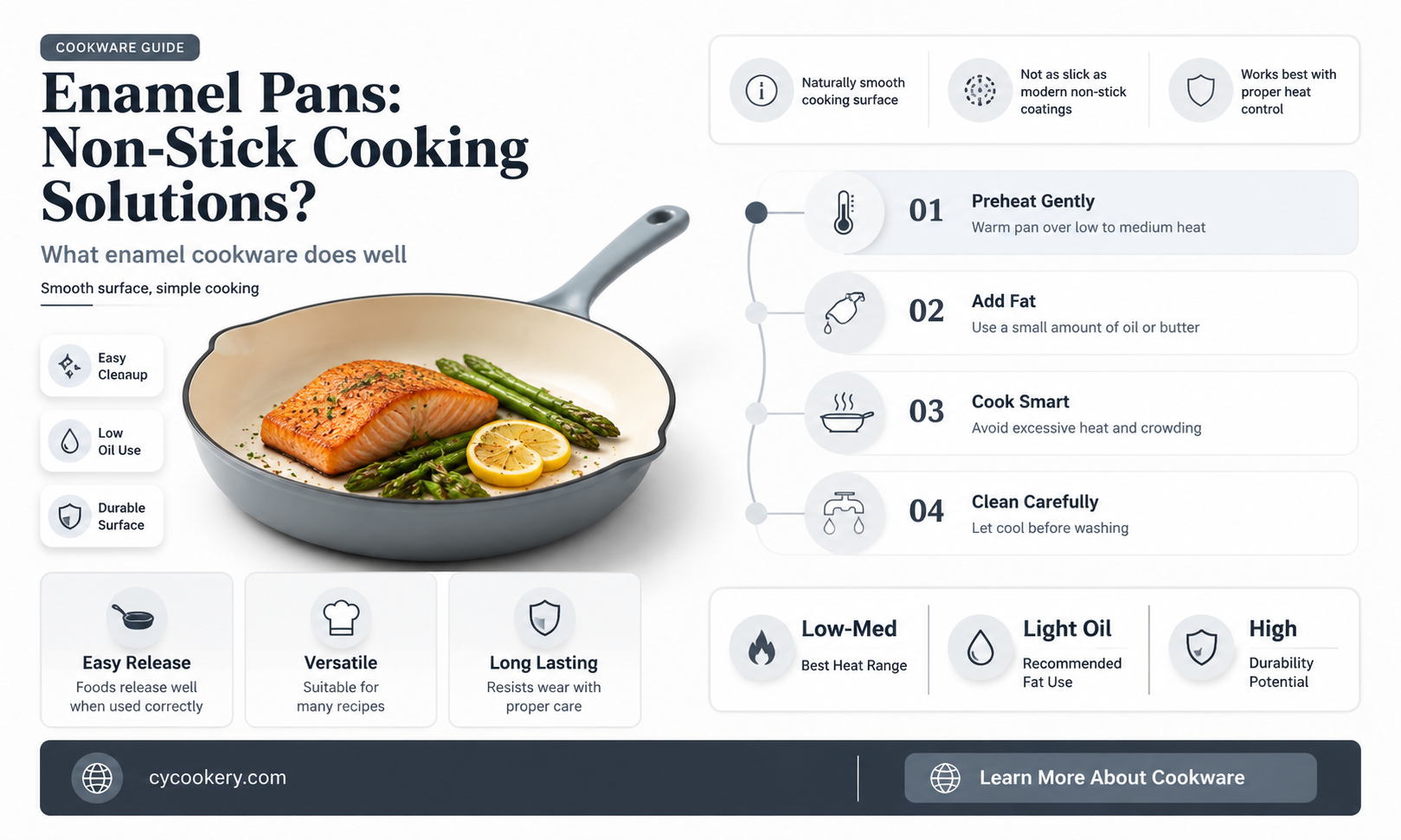 are enamel pans non stick