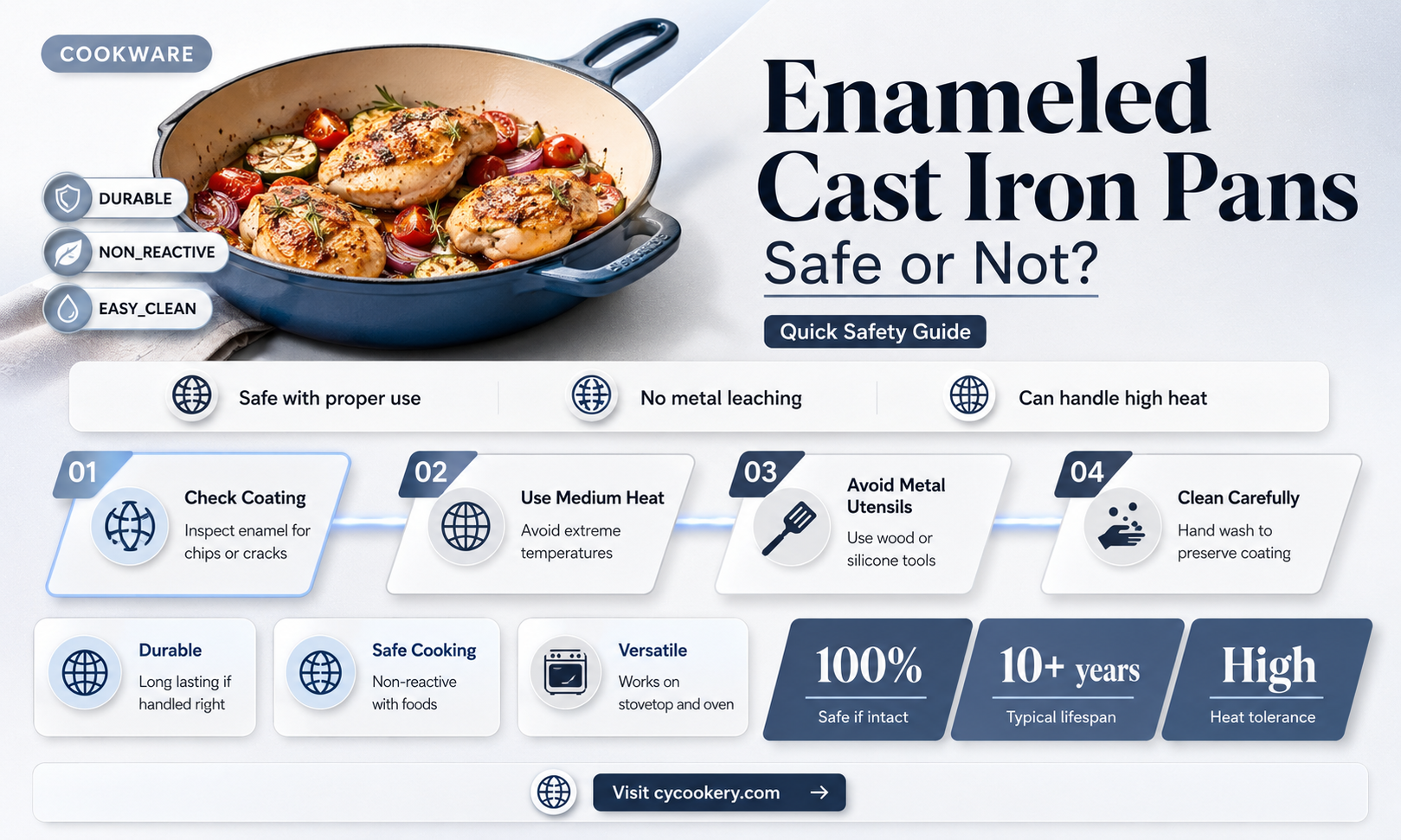 are enameled cast iron pans safe