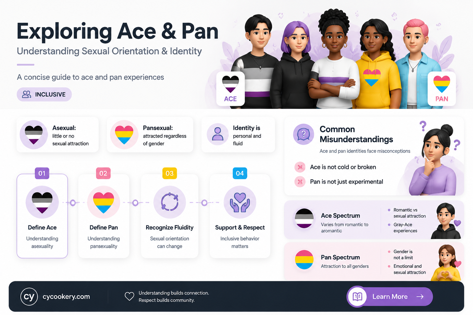 am I ace or pan
