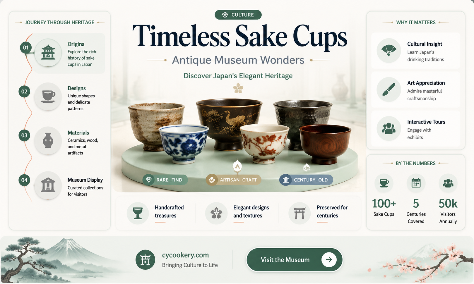 antique sake cup museum