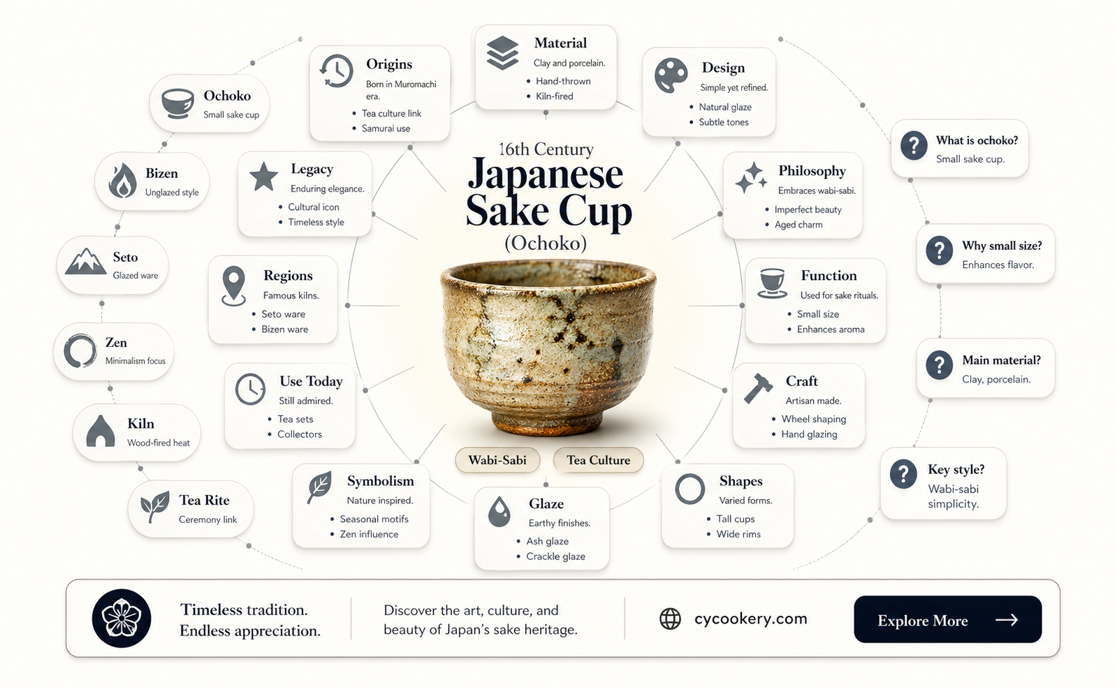 16th century sake cup