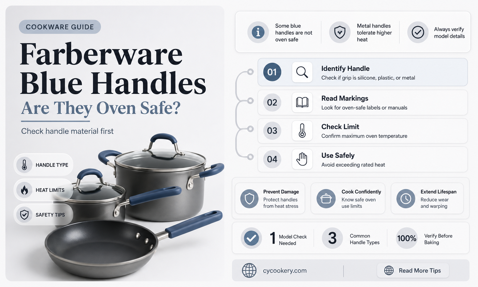 are farberware pans with blue handles oven safe