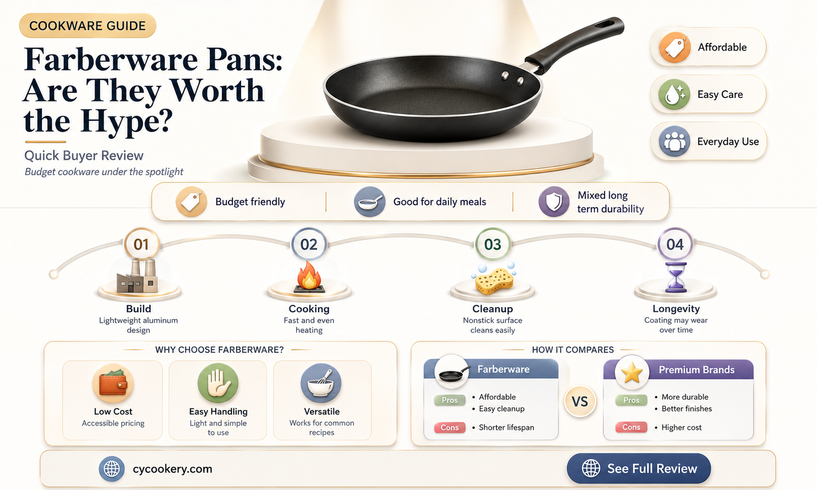 are farberware pans good
