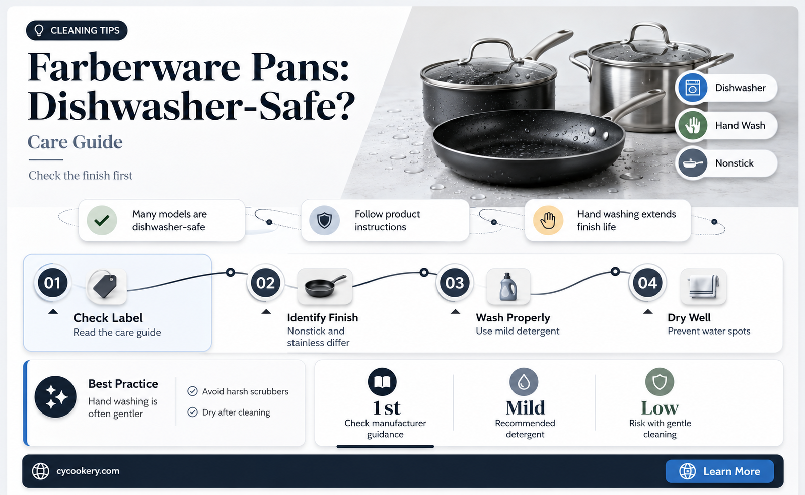 are farberware new traditions pans dishwasher safe