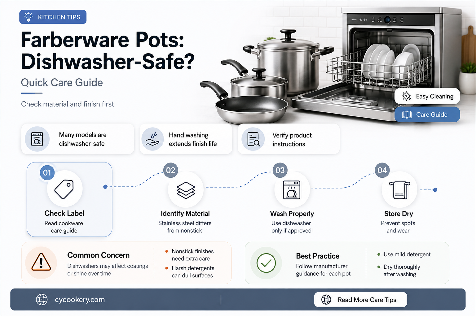 are farberware pots and pans dishwasher safe