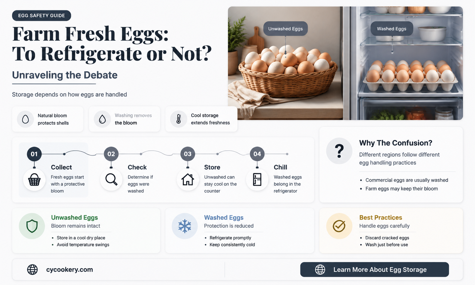 are farm fresh eggs supposed to be refrigerated