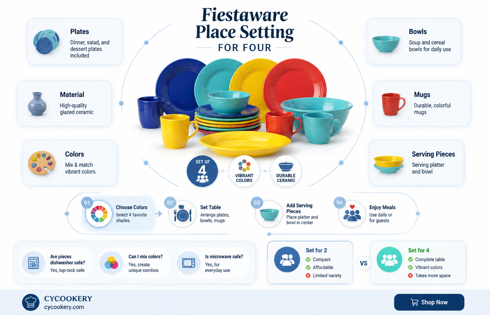4 piece place setting fiestaware