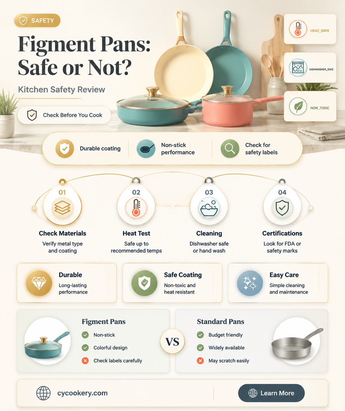 are figment pans safe