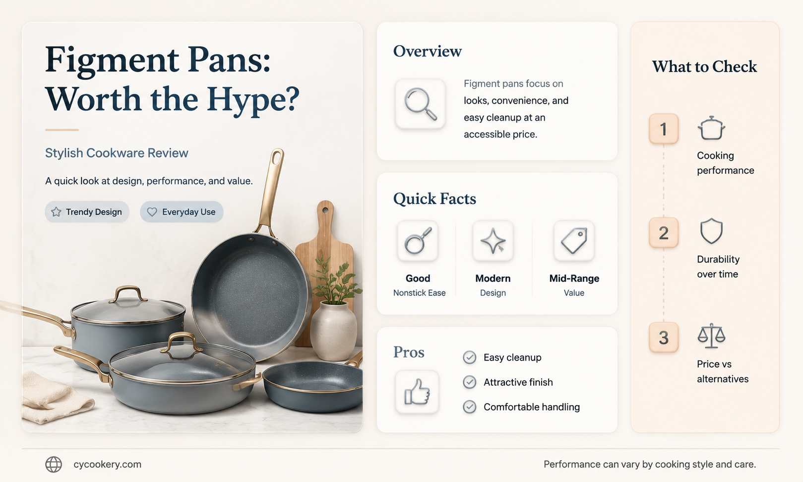 are figment pans good