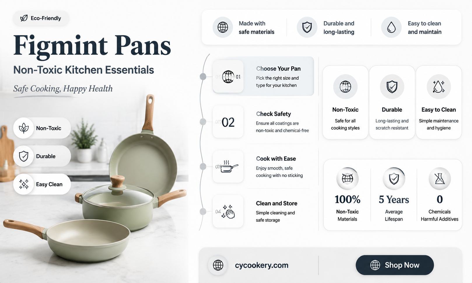 are figmint pans non toxic