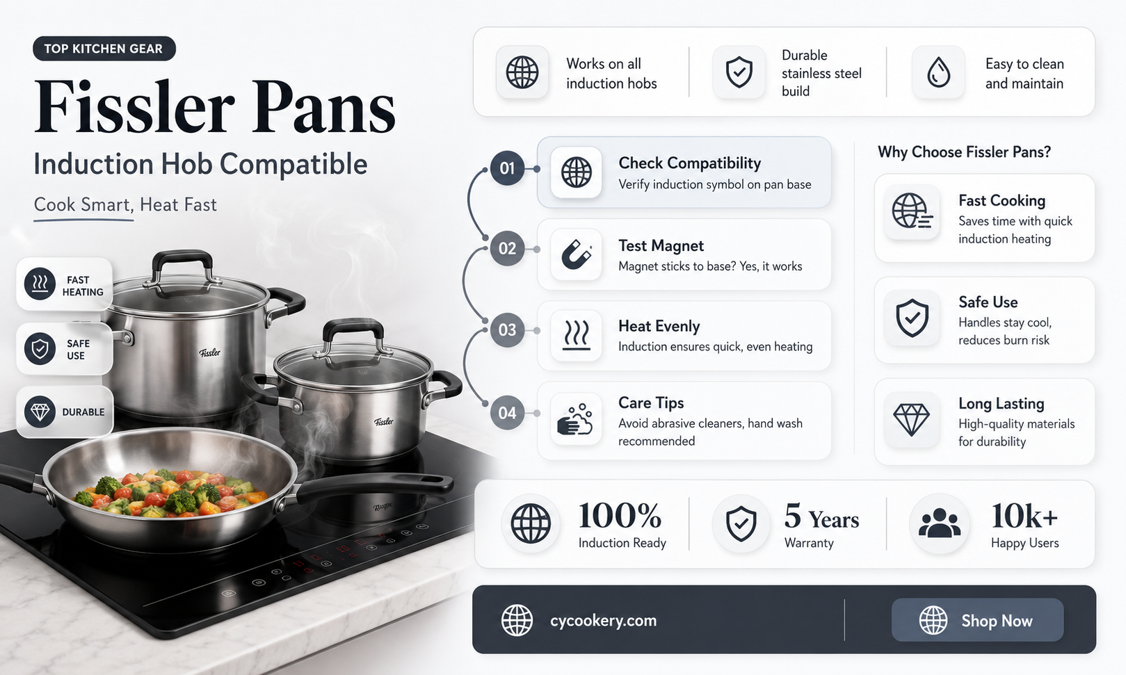 are fissler pans suitable for induction hobs